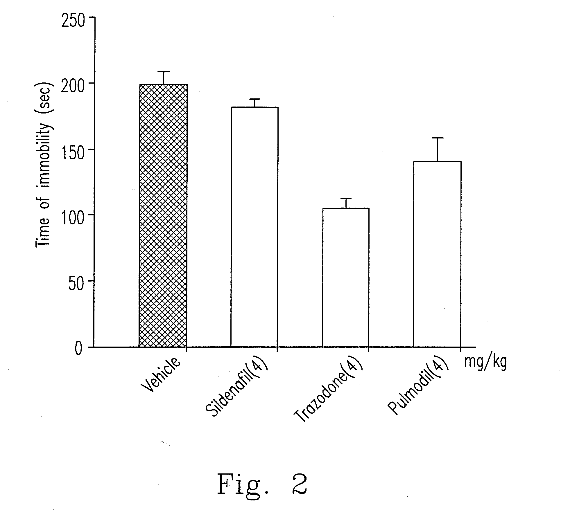 Pharmaceutical compositions comprising chlorophenyl piperazine derived compounds and use of the compounds in producing medicaments