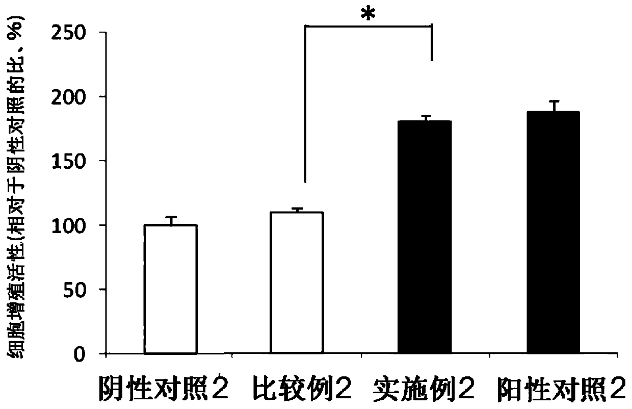 Composition for promoting production of hyaluronic acid