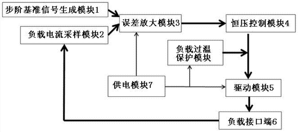 Aging Electronic Load Device of DC Module Power Supply for Laser