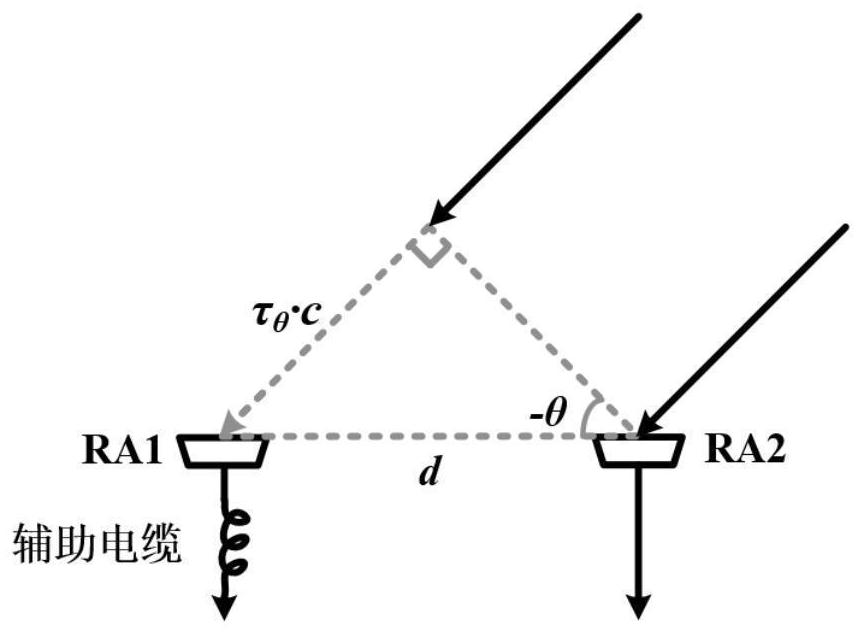 Non-cooperative target spatial position detection method based on microwave photon technology