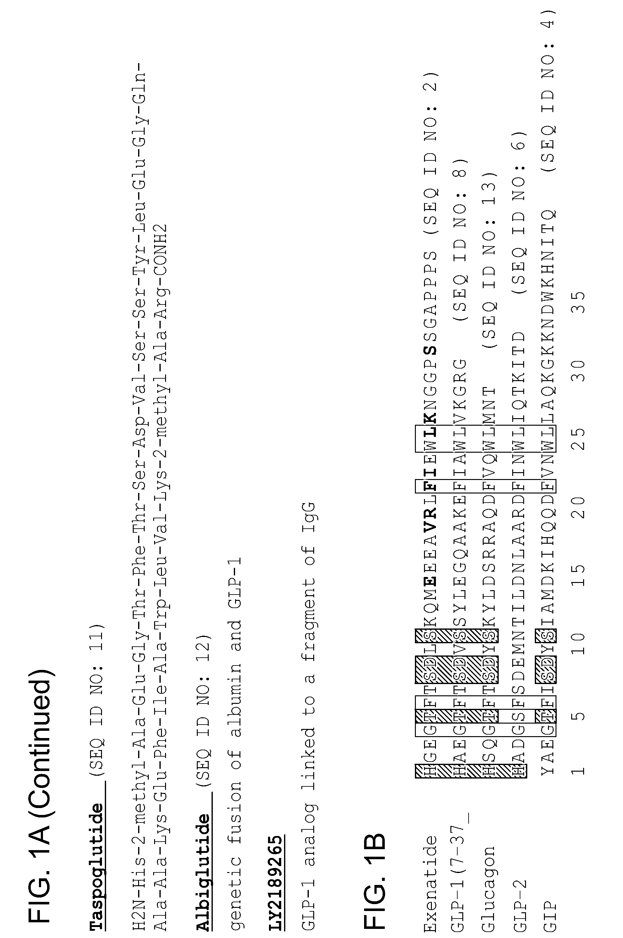 Stabilized insulinotropic peptides and methods of use