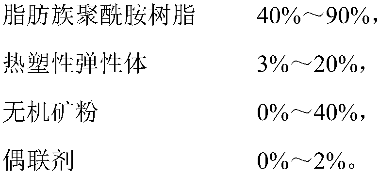 Aliphatic polyamide compound for environment-friendly electroplating and preparation method thereof