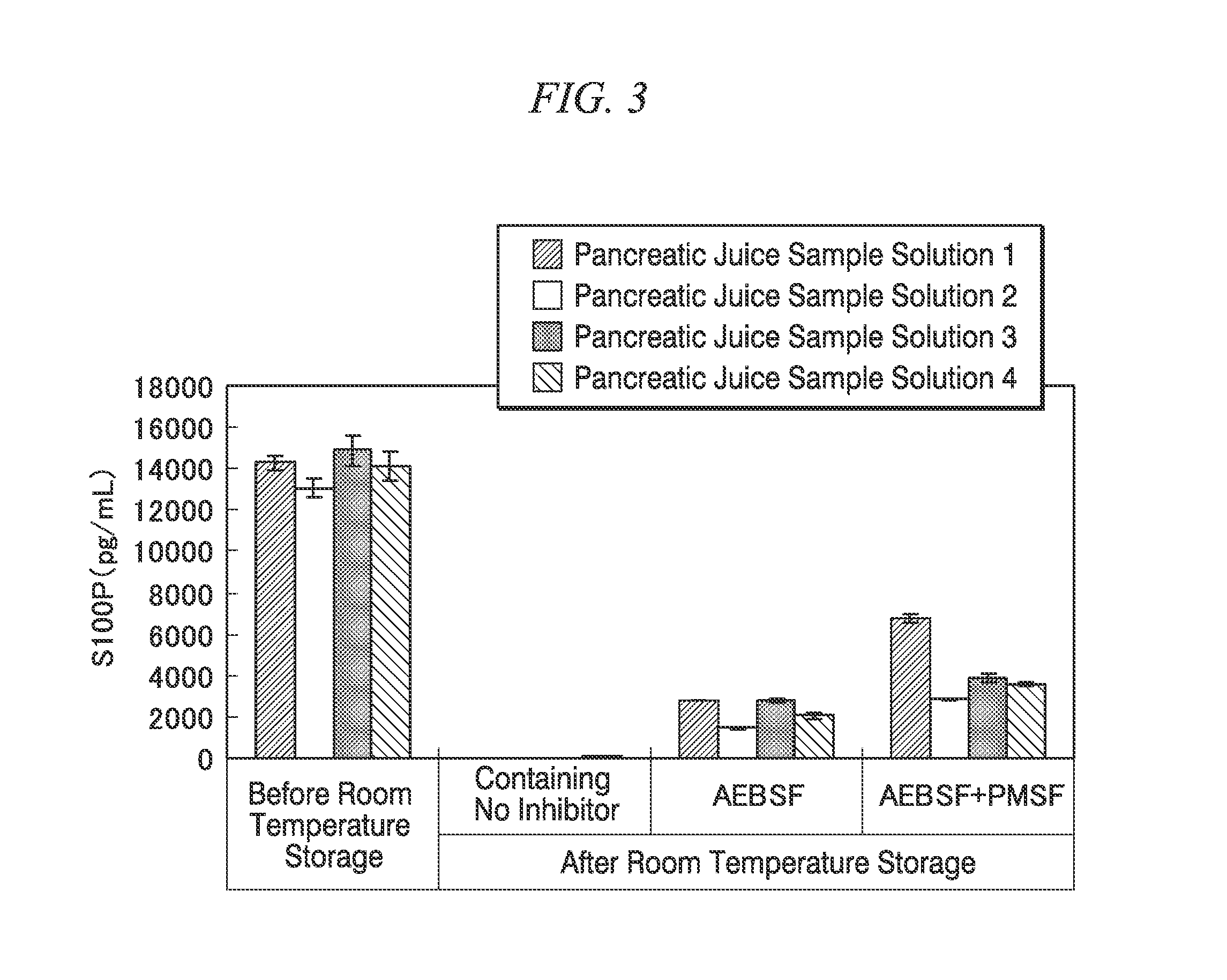 Method for preserving components of pancreatic juice in a sample, and kit for preserving components of pancreatic juice in a sample