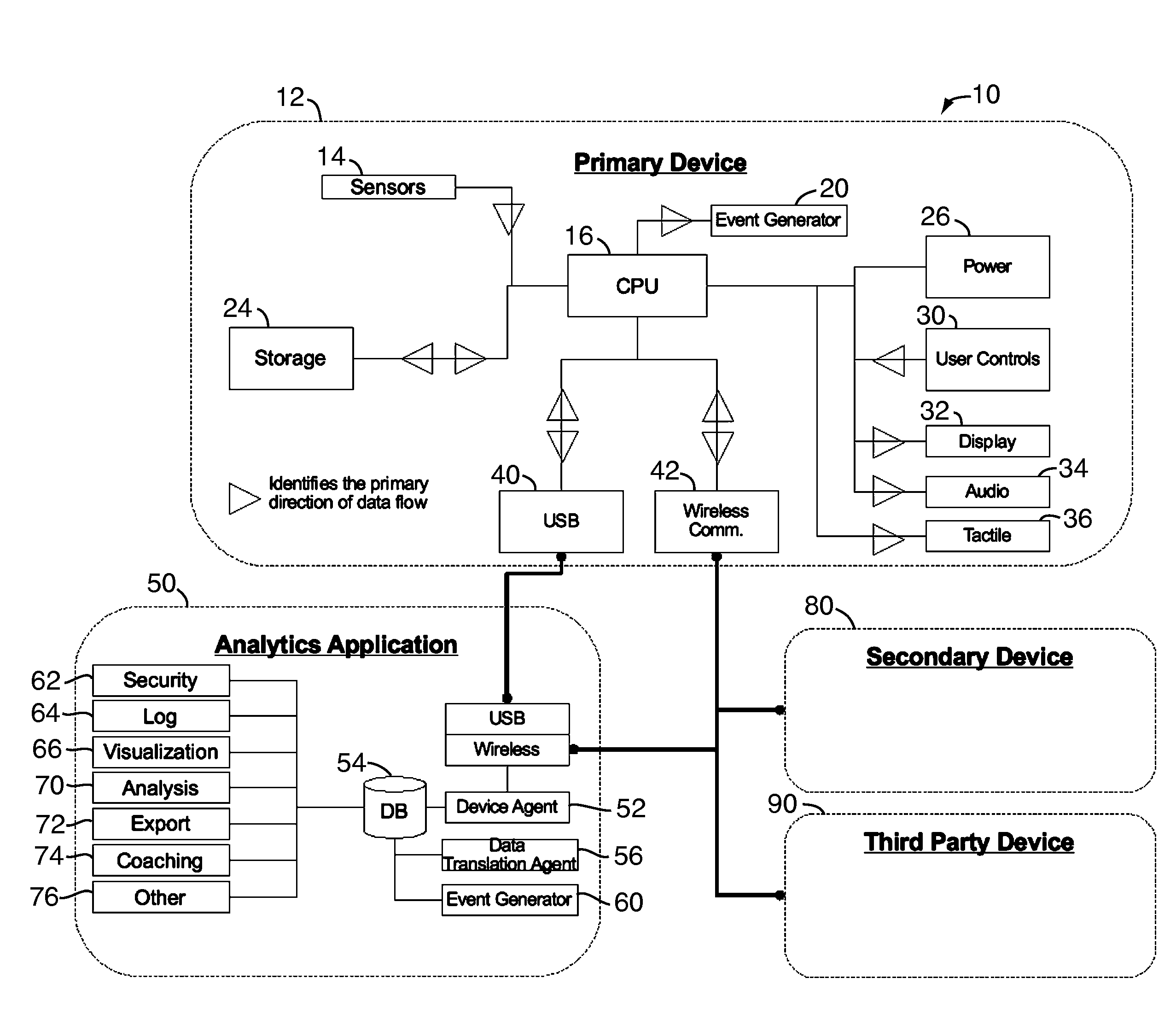 Multi-state performance monitoring system