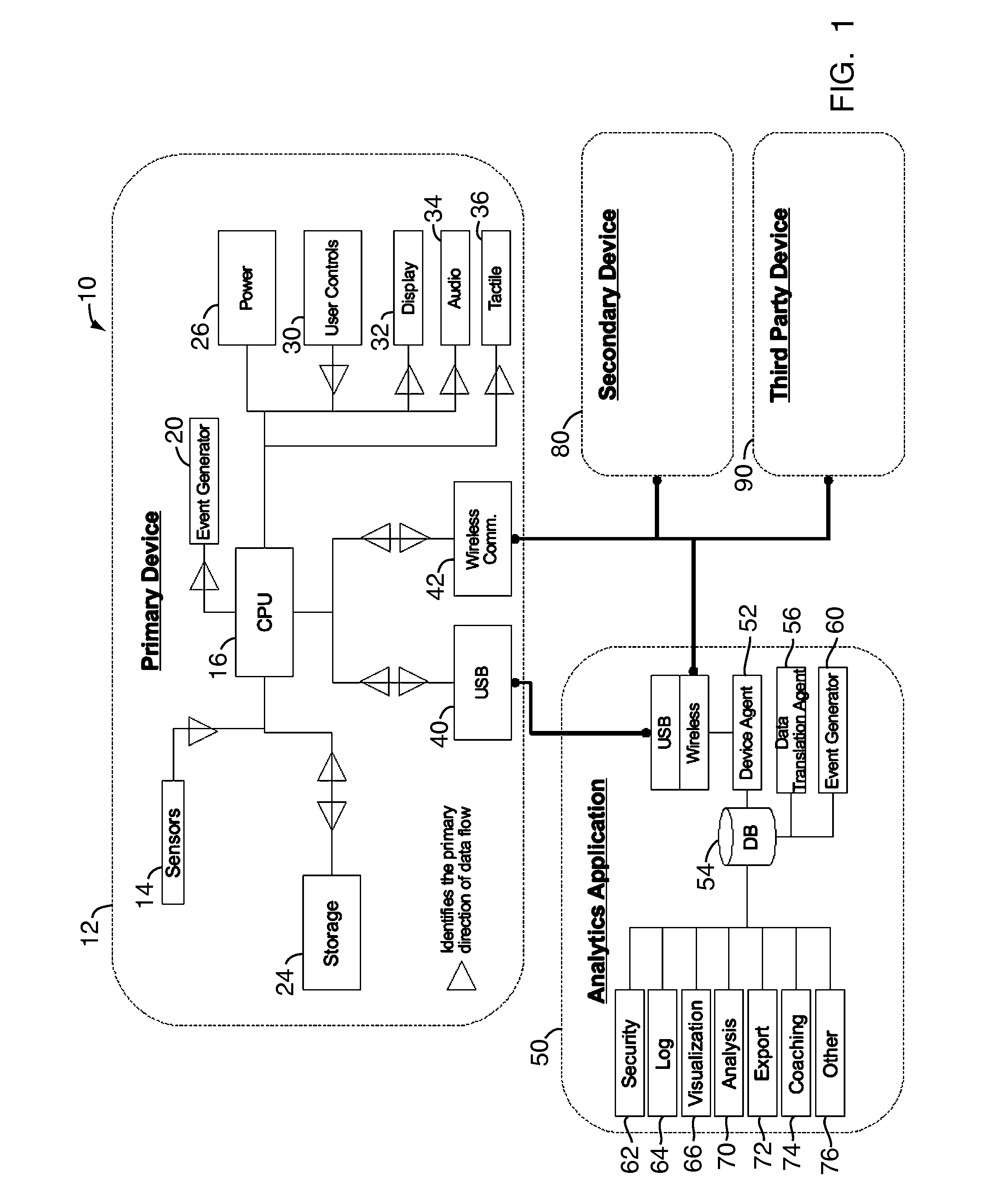 Multi-state performance monitoring system