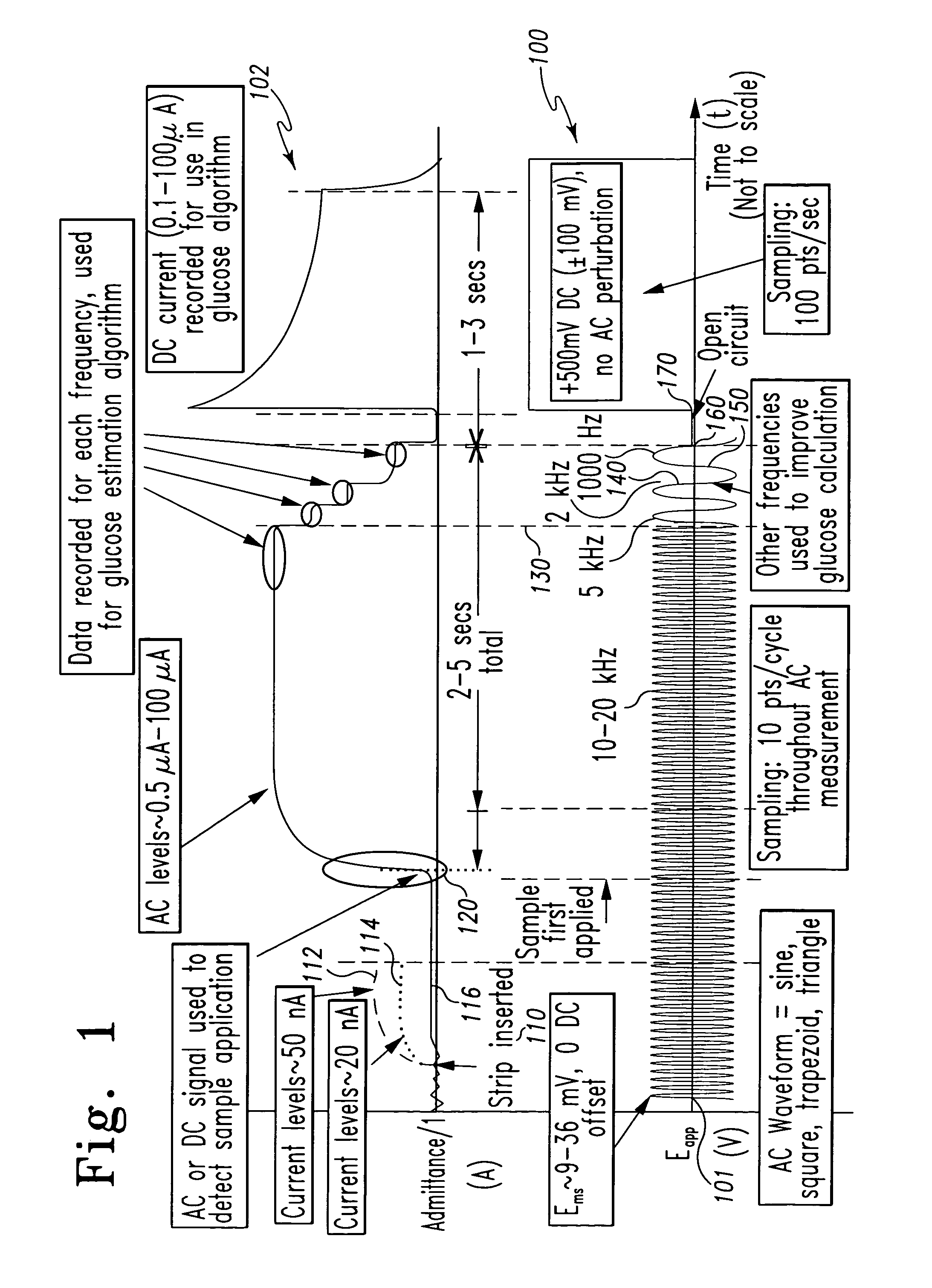 System and method for determining an abused sensor during analyte measurement