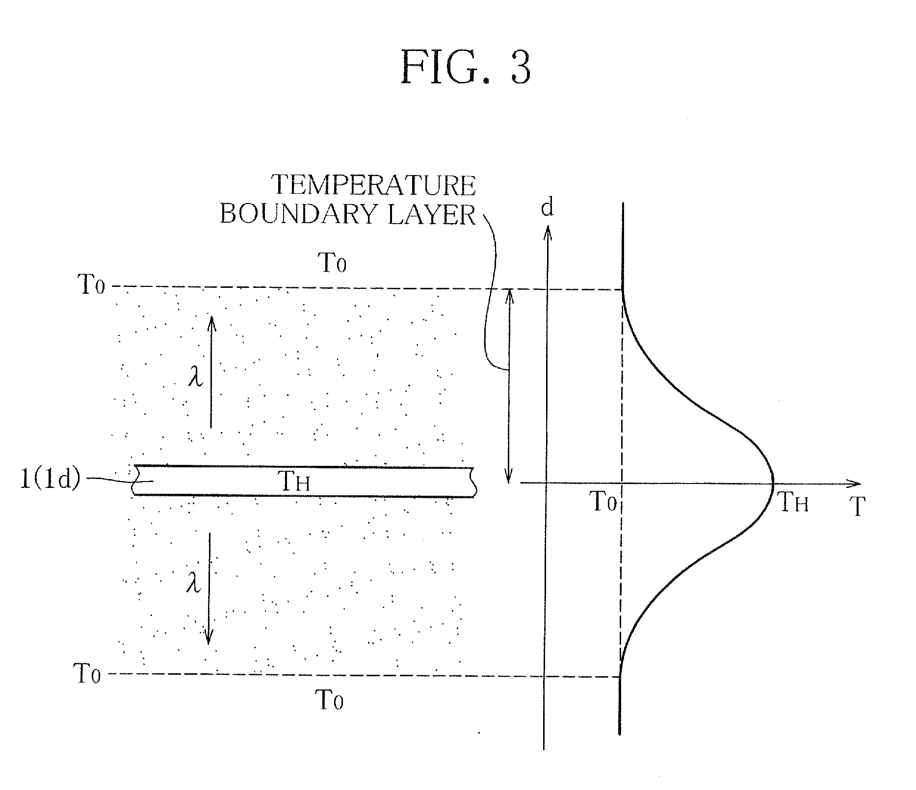 Thermal conductivity measuring method and apparatus, and gas component ratio measuring apparatus