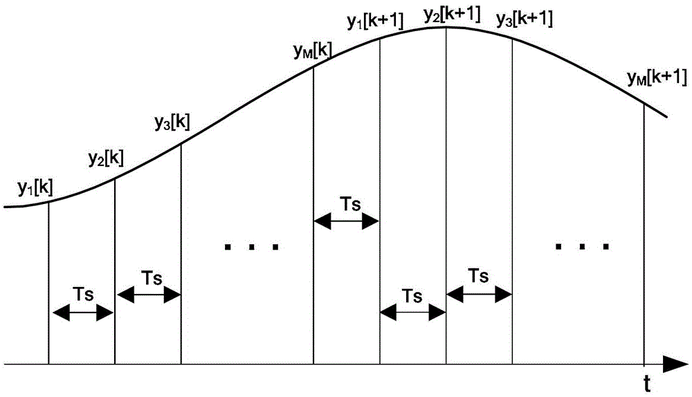 Correction method and corrector for time-interleaved adc sampling time mismatch