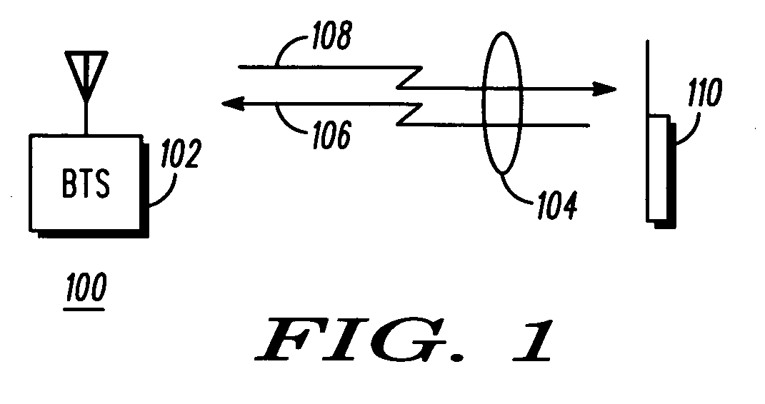 Meathod and apparatus for encryption of over-the-air communications in a wireless communication system