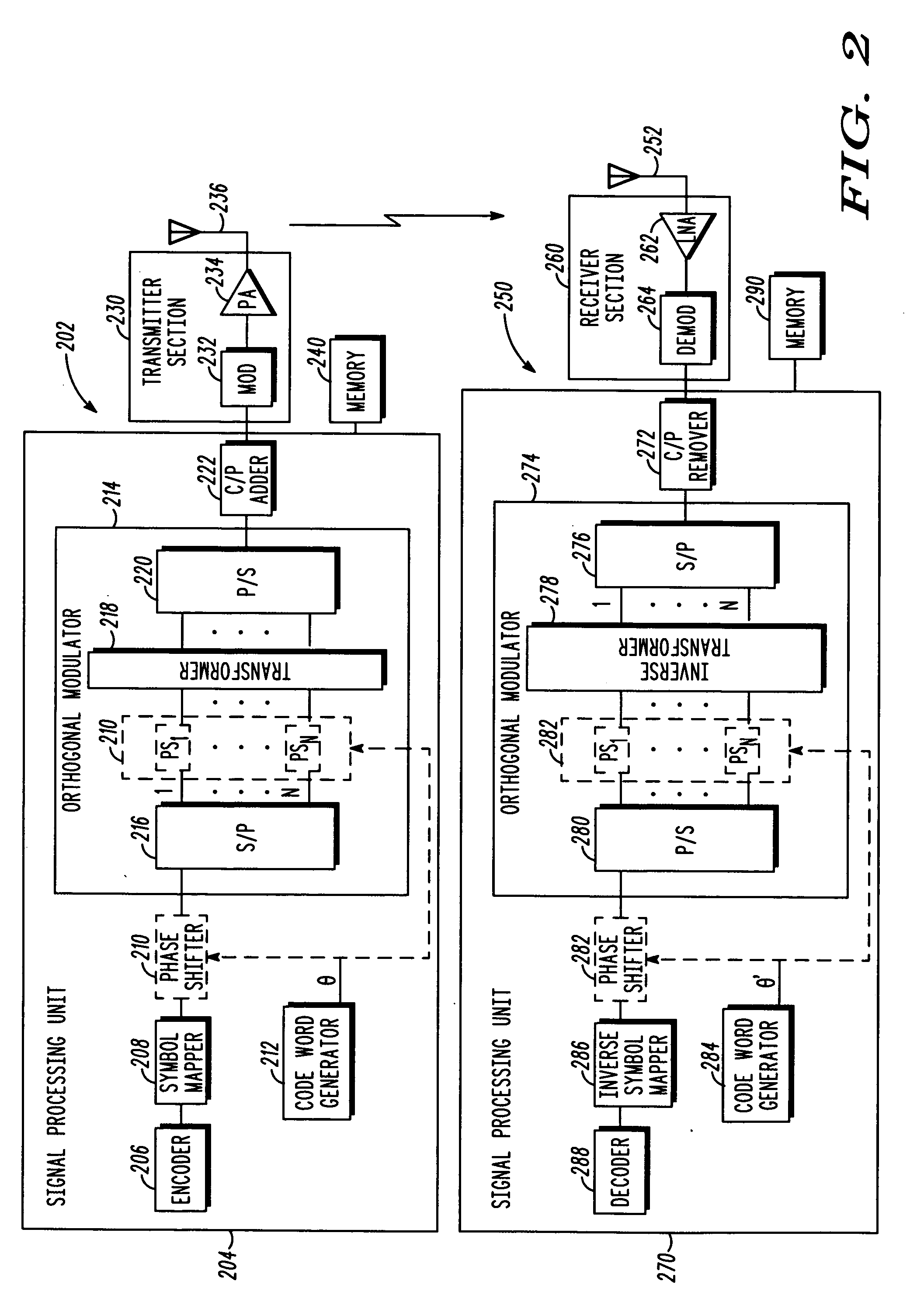 Meathod and apparatus for encryption of over-the-air communications in a wireless communication system