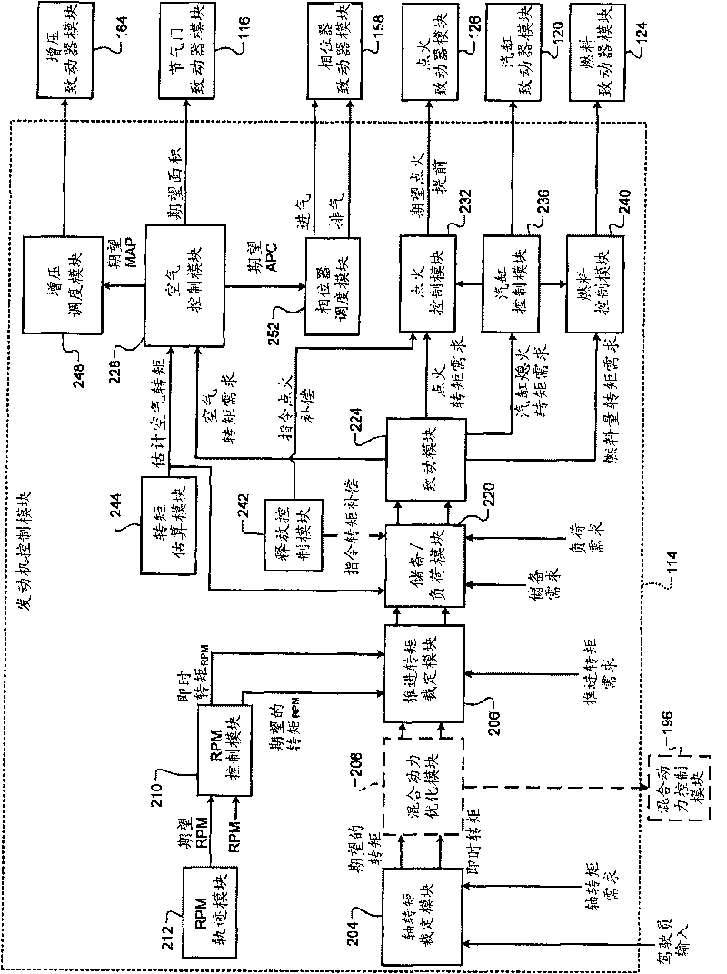 Managing lean air/fuel transients in coordinated torque control