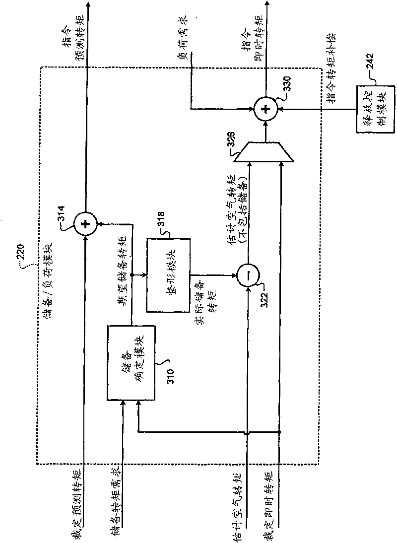 Managing lean air/fuel transients in coordinated torque control