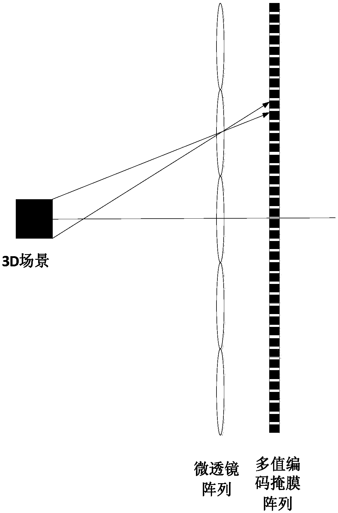 Integrated imaging super-resolution micro-unit image array acquisition and reconstruction method