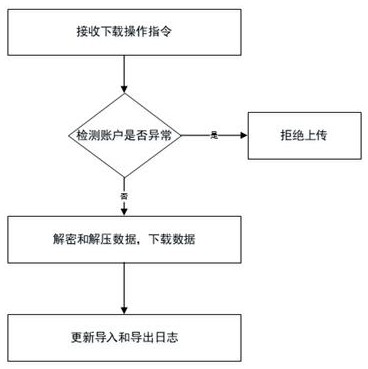 Intelligent building full-life-cycle asset management system and method