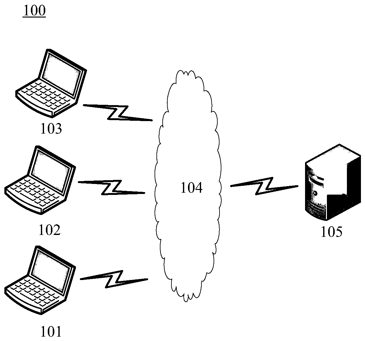 Medical data analysis method and device, electronic equipment and computer readable medium