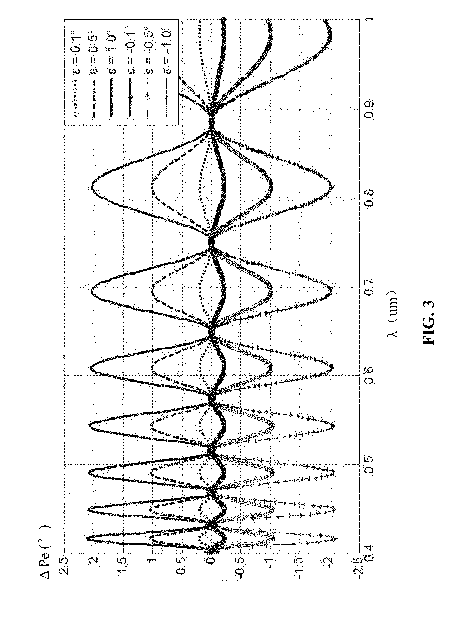 Alignment method for optical axes of composite waveplate