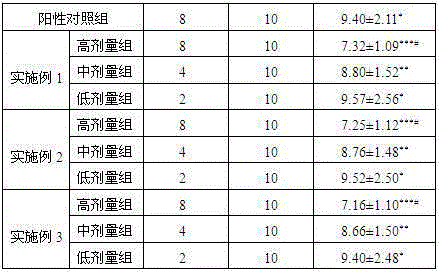 Method for preparing traditional Chinese medicine composition for treating cervical spondylosis