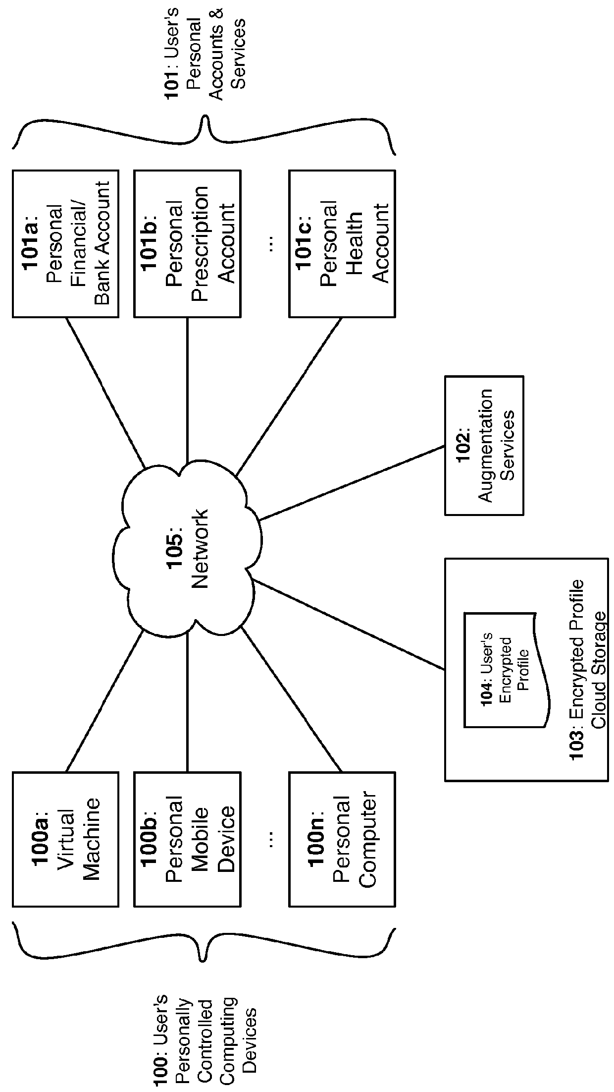 Decentralized Systems and Methods to Securely Aggregate Unstructured Personal Data on User Controlled Devices
