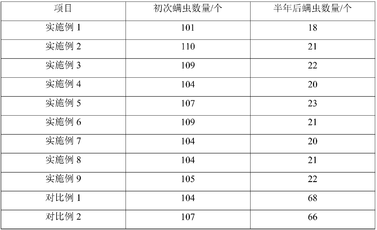 A kind of horse oil and plant composition for suppressing and removing mites and its application in soap making