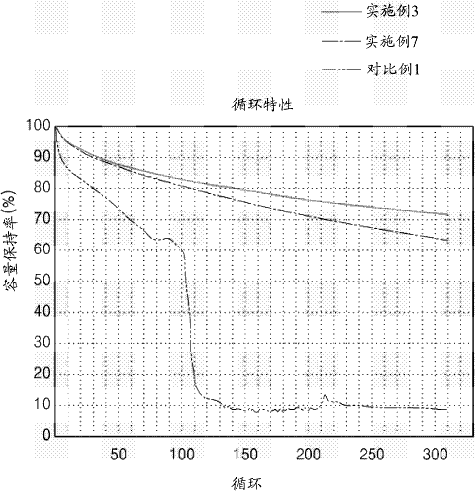 Electrolyte And Lithium Secondary Battery Comprising The Same