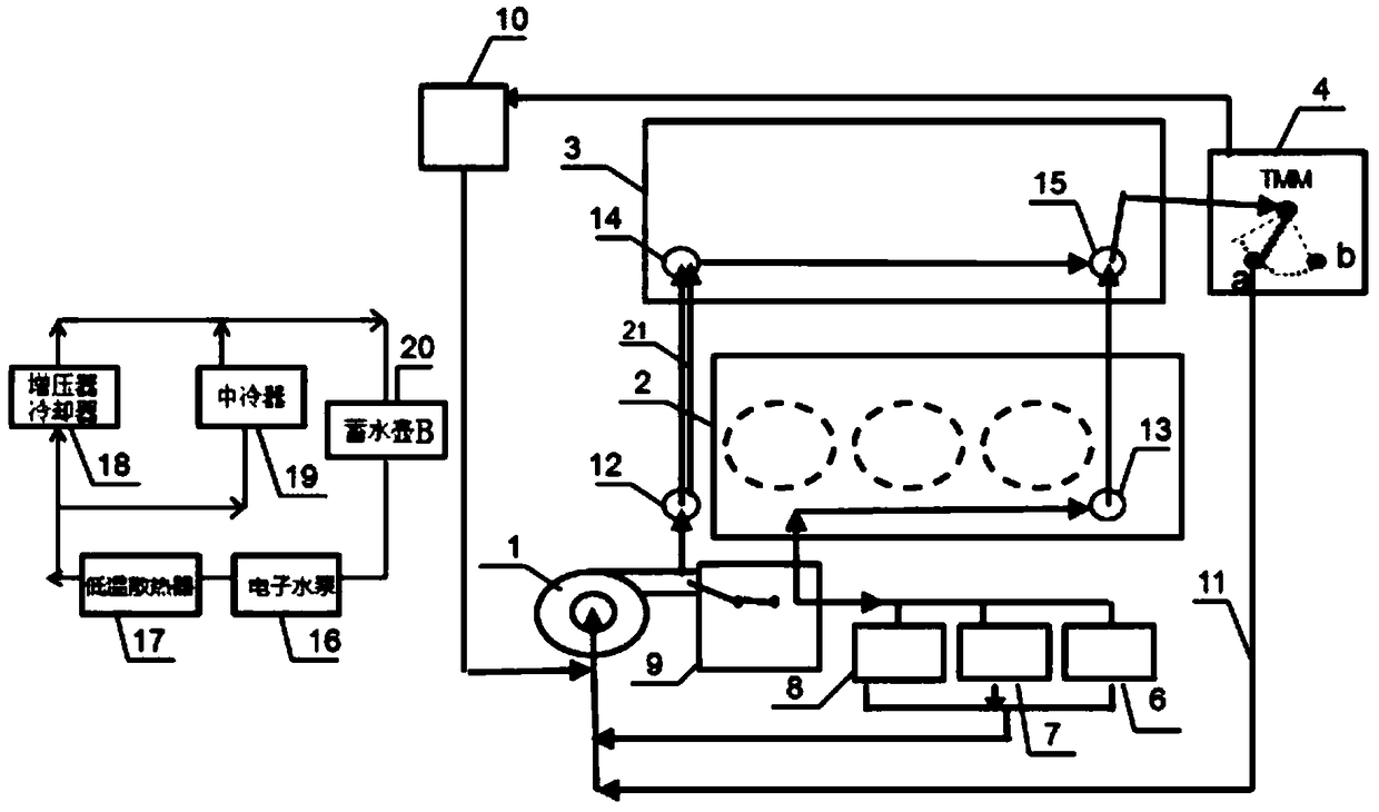 Independent double-circulation cooling system of engine