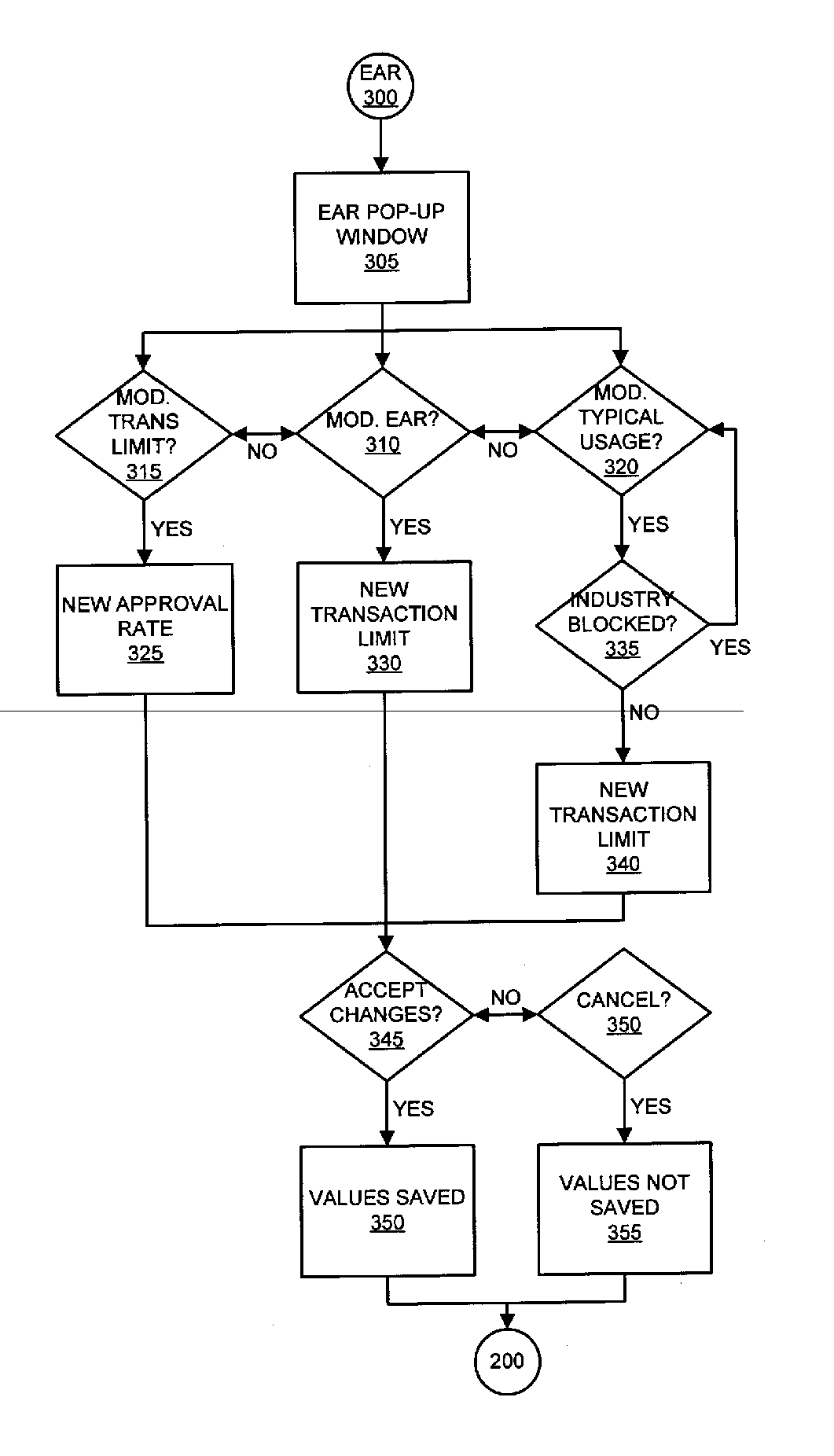 System and method for calculating expected approval rates