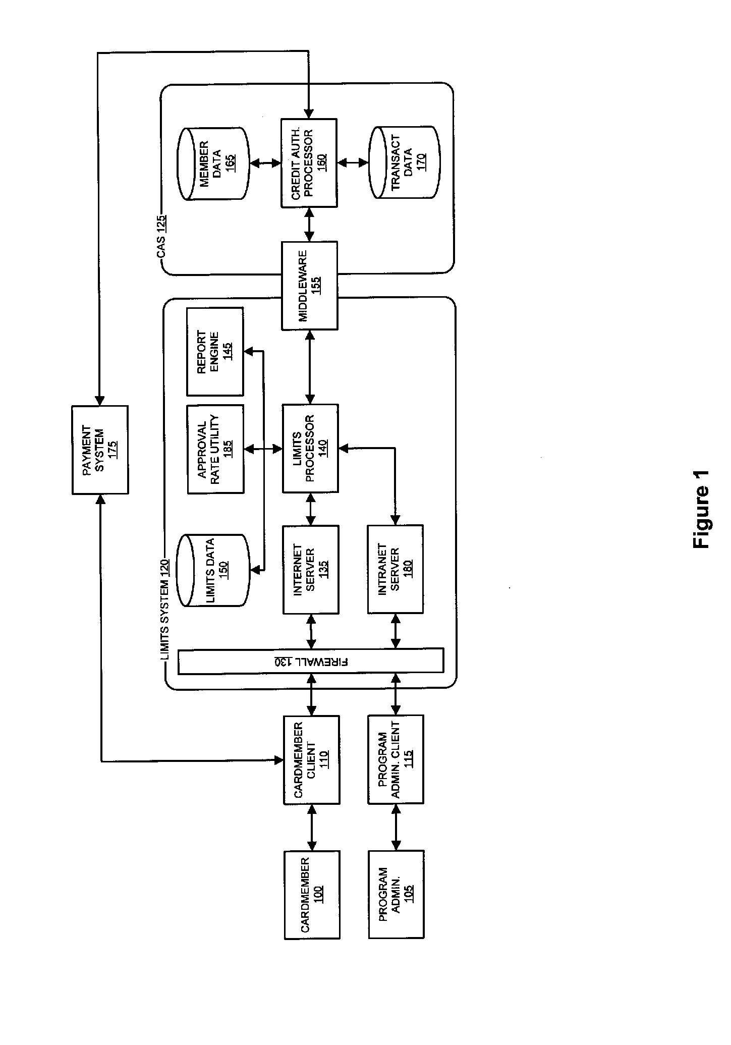 System and method for calculating expected approval rates