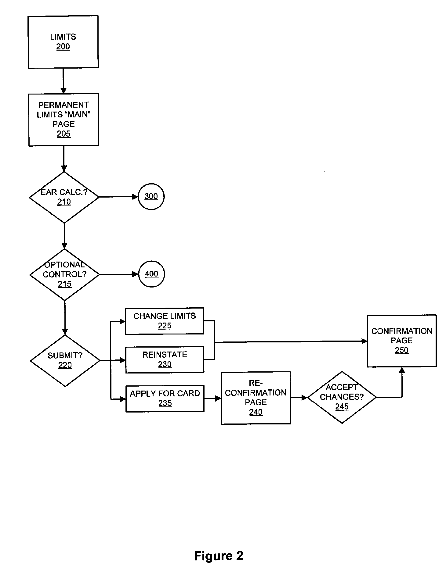 System and method for calculating expected approval rates