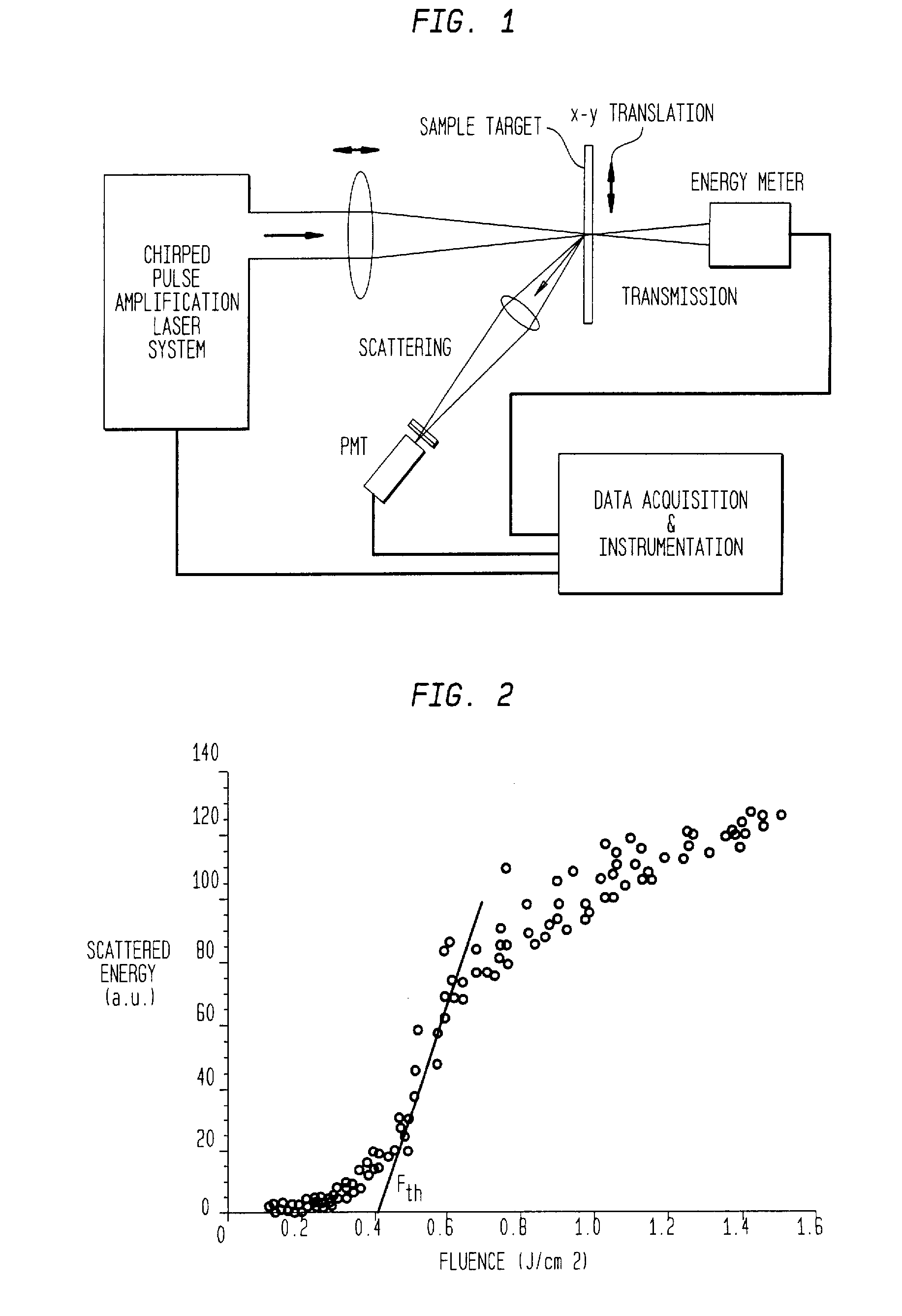 Method for minimizing sample damage during the ablation of material using a focused ultrashort pulsed laser beam wherein the slope of fluence breakdown is a function of the pulse width