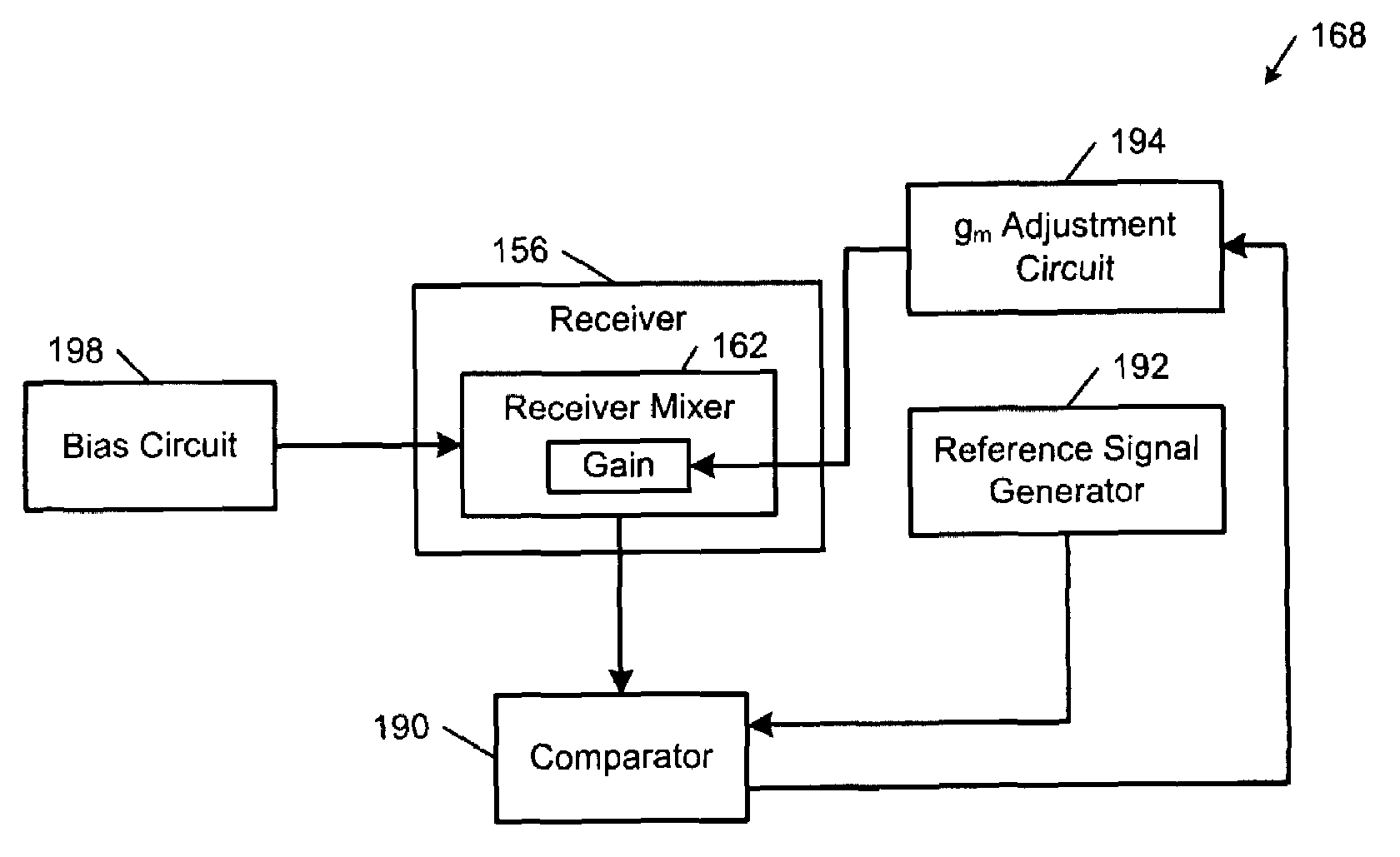 Mixer gain calibration method and apparatus