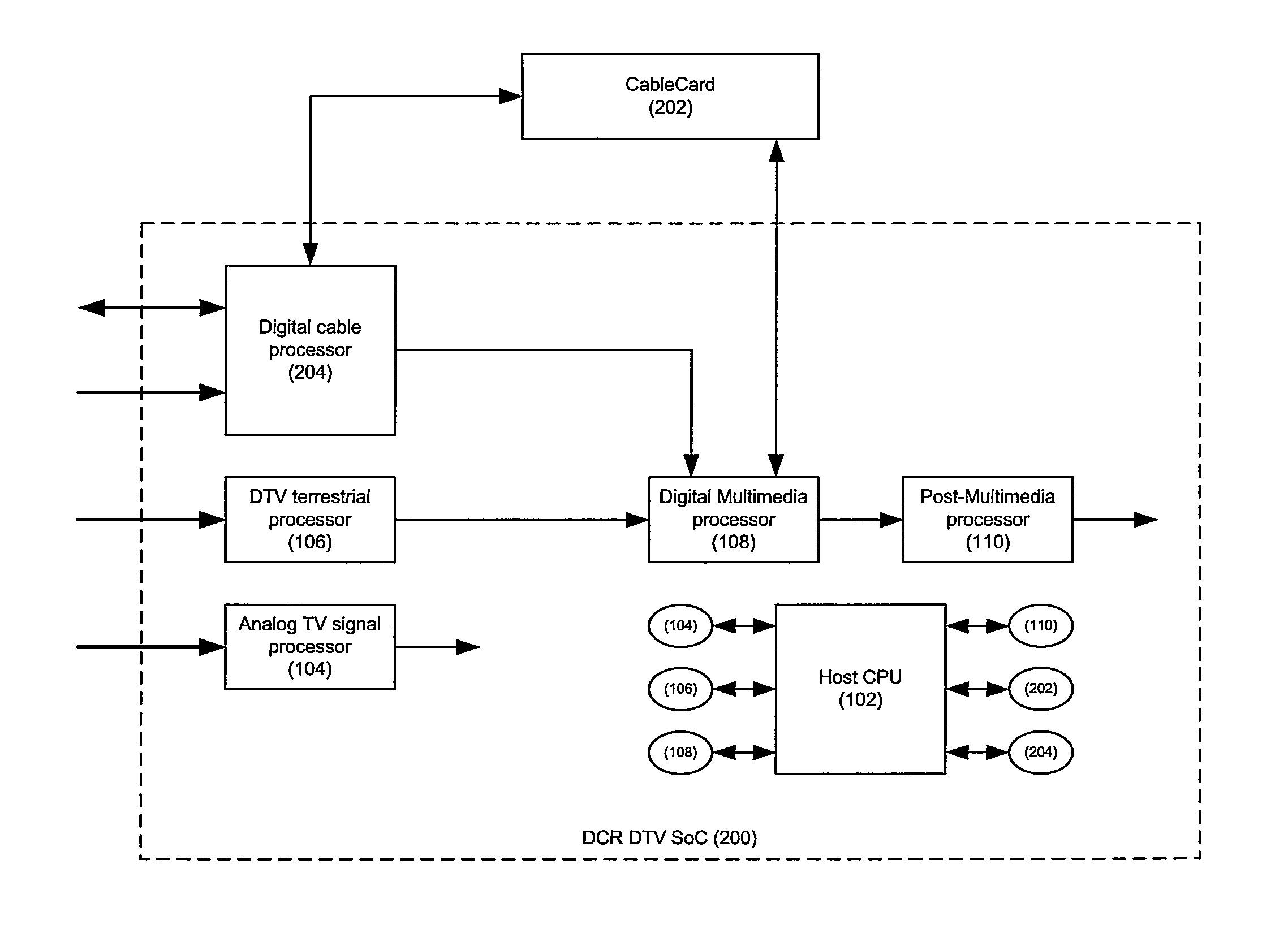 Method and system for an architecture of DCR DTV receiver SoC with embedded reprogrammable security