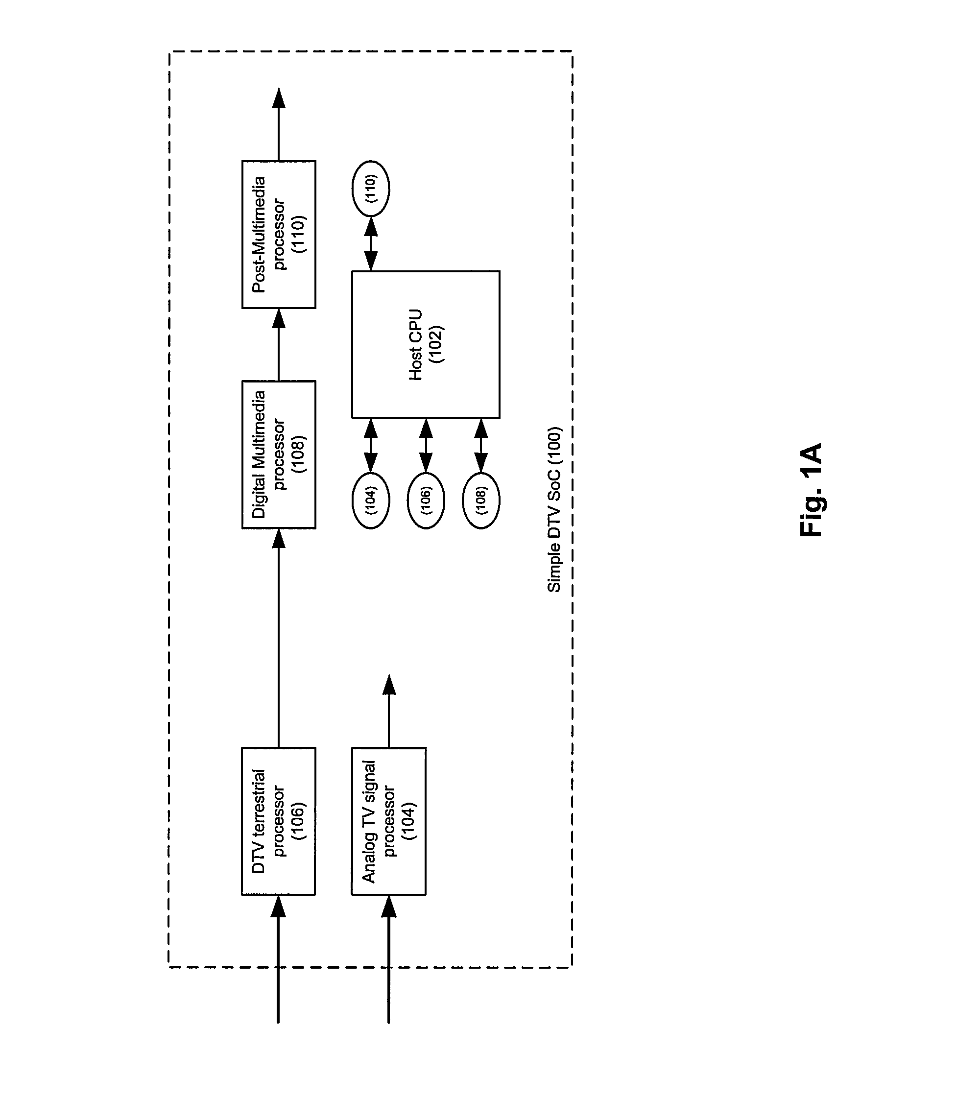 Method and system for an architecture of DCR DTV receiver SoC with embedded reprogrammable security