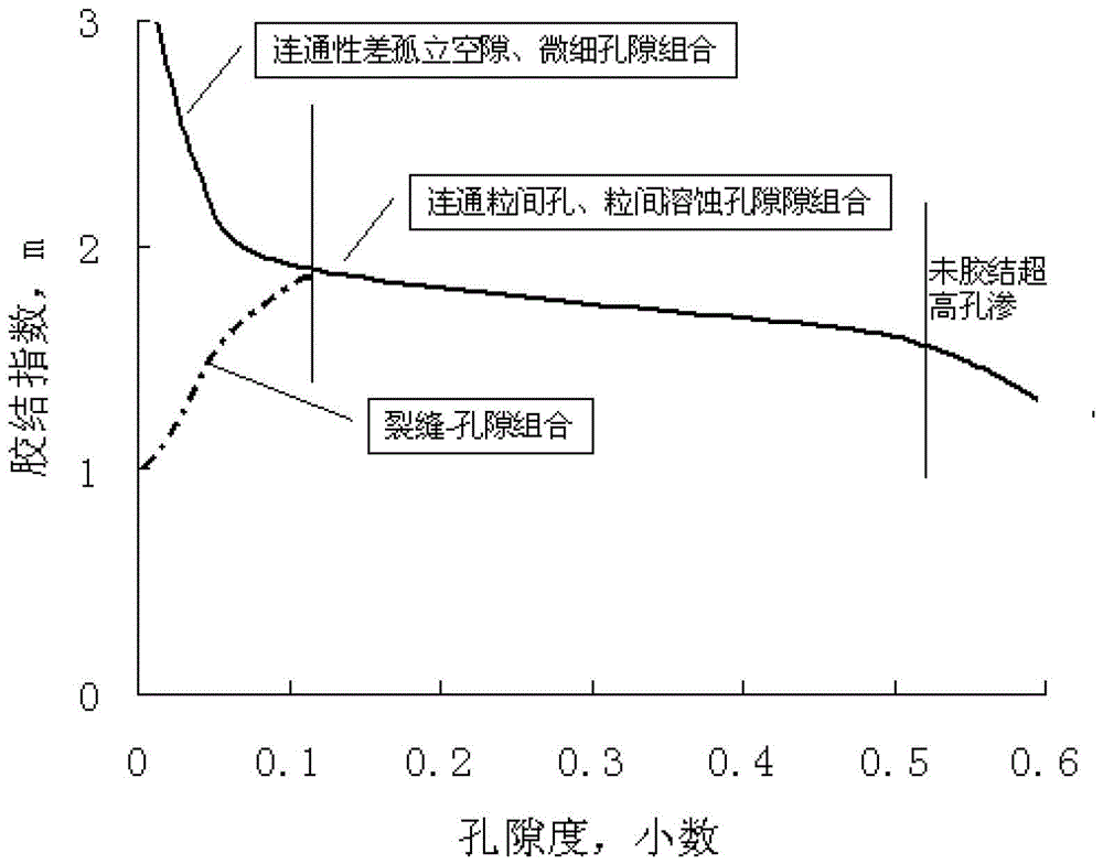 A method for evaluating oil and gas saturation based on rock-electricity structure coefficient