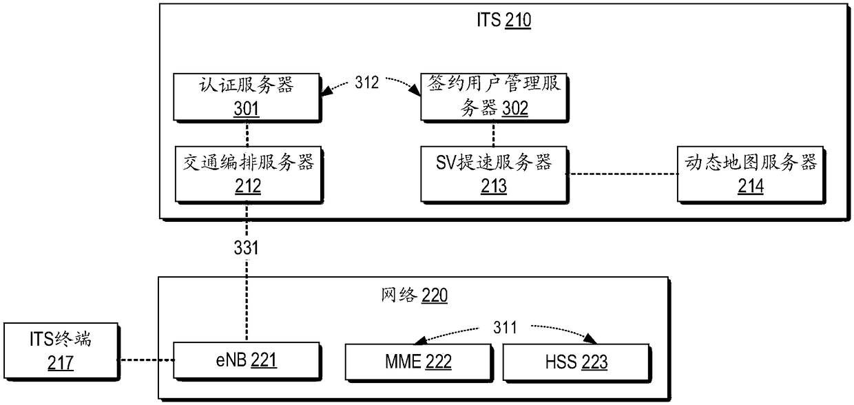 Method and equipment for providing safety service