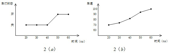 A detection method of message injection attack for vehicle CAN bus