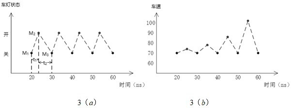 A detection method of message injection attack for vehicle CAN bus