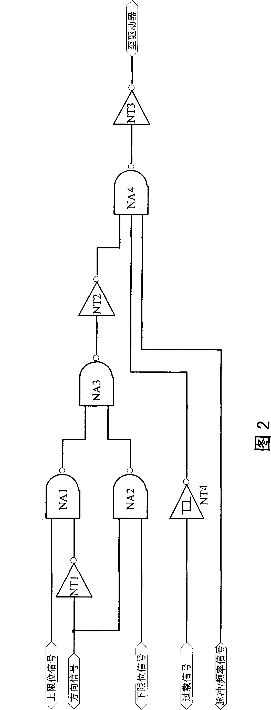 Multiaxial motion servocontrol and protection system