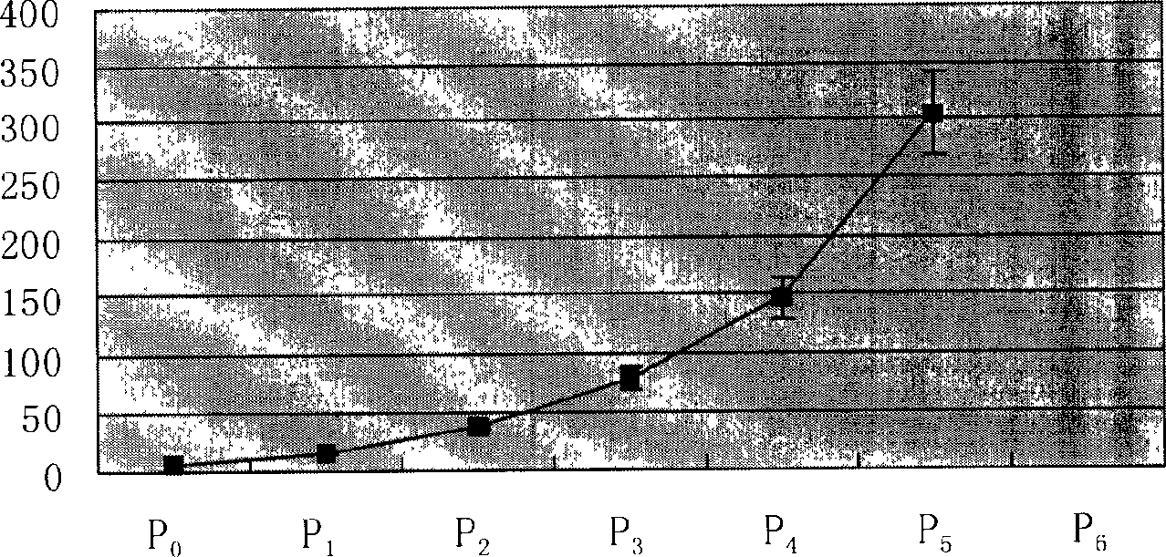 Allogenic tissue engineered cartilage and its application