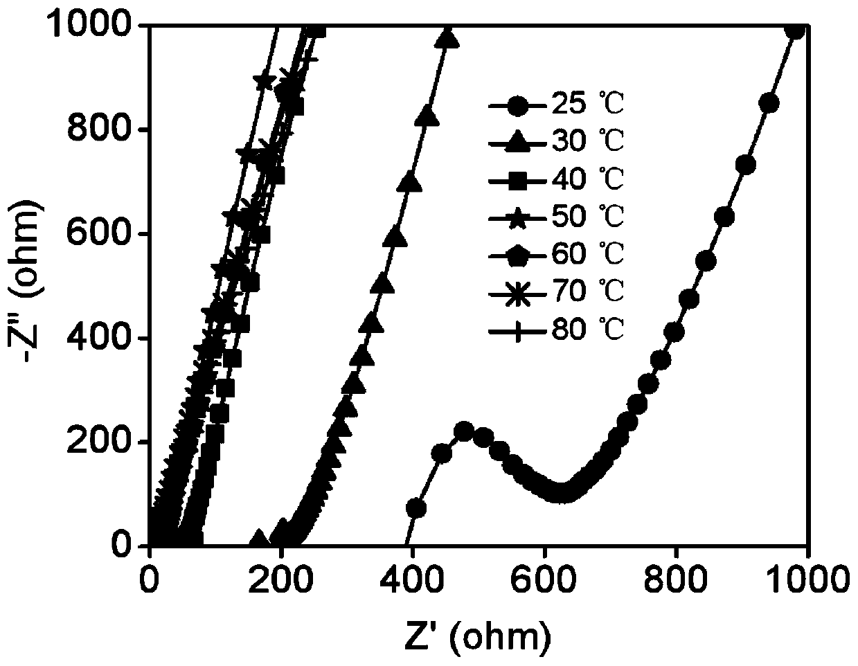 Preparation method and application of manganese dioxide/polyoxyethylene composite solid electrolyte