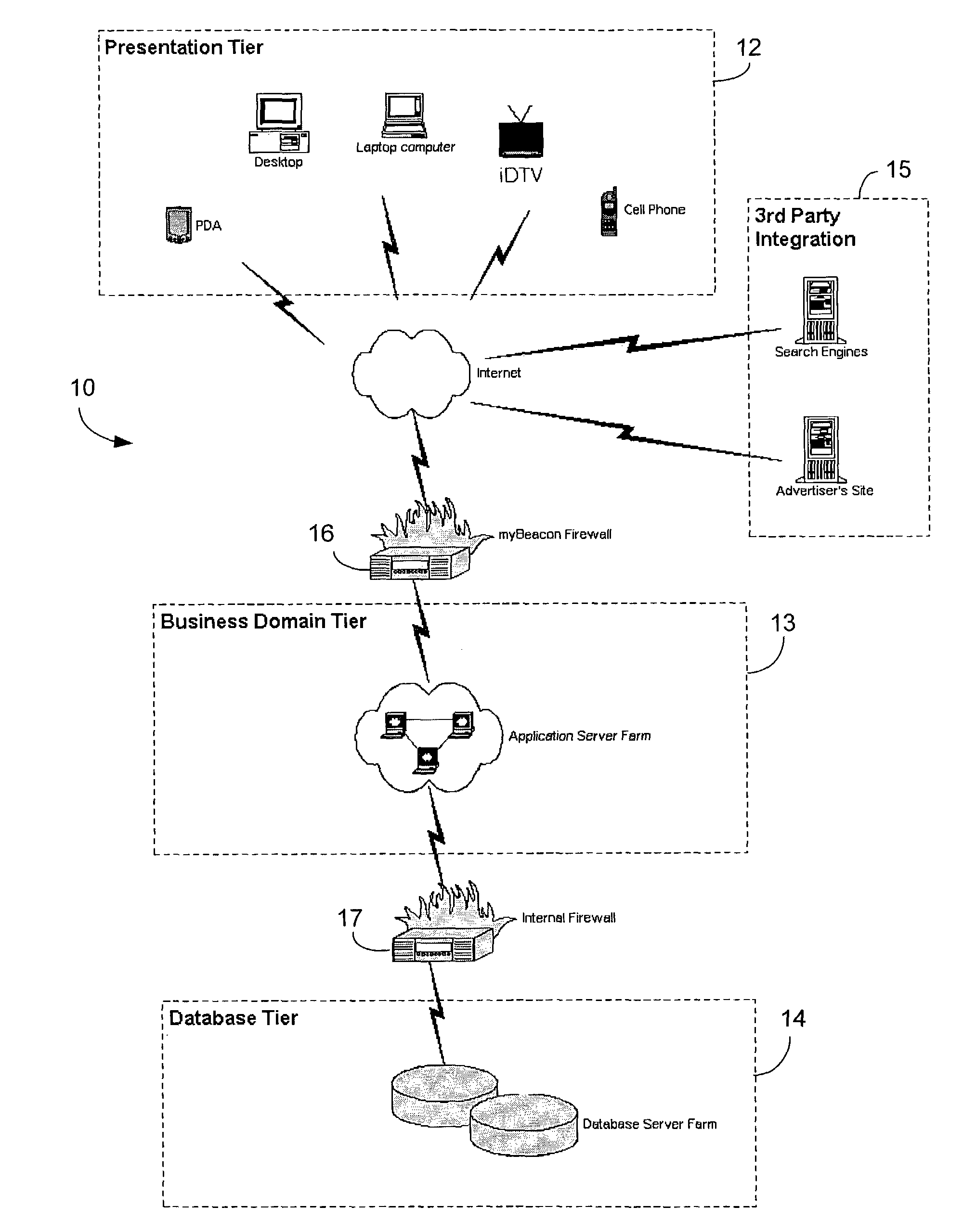 Content distribution system
