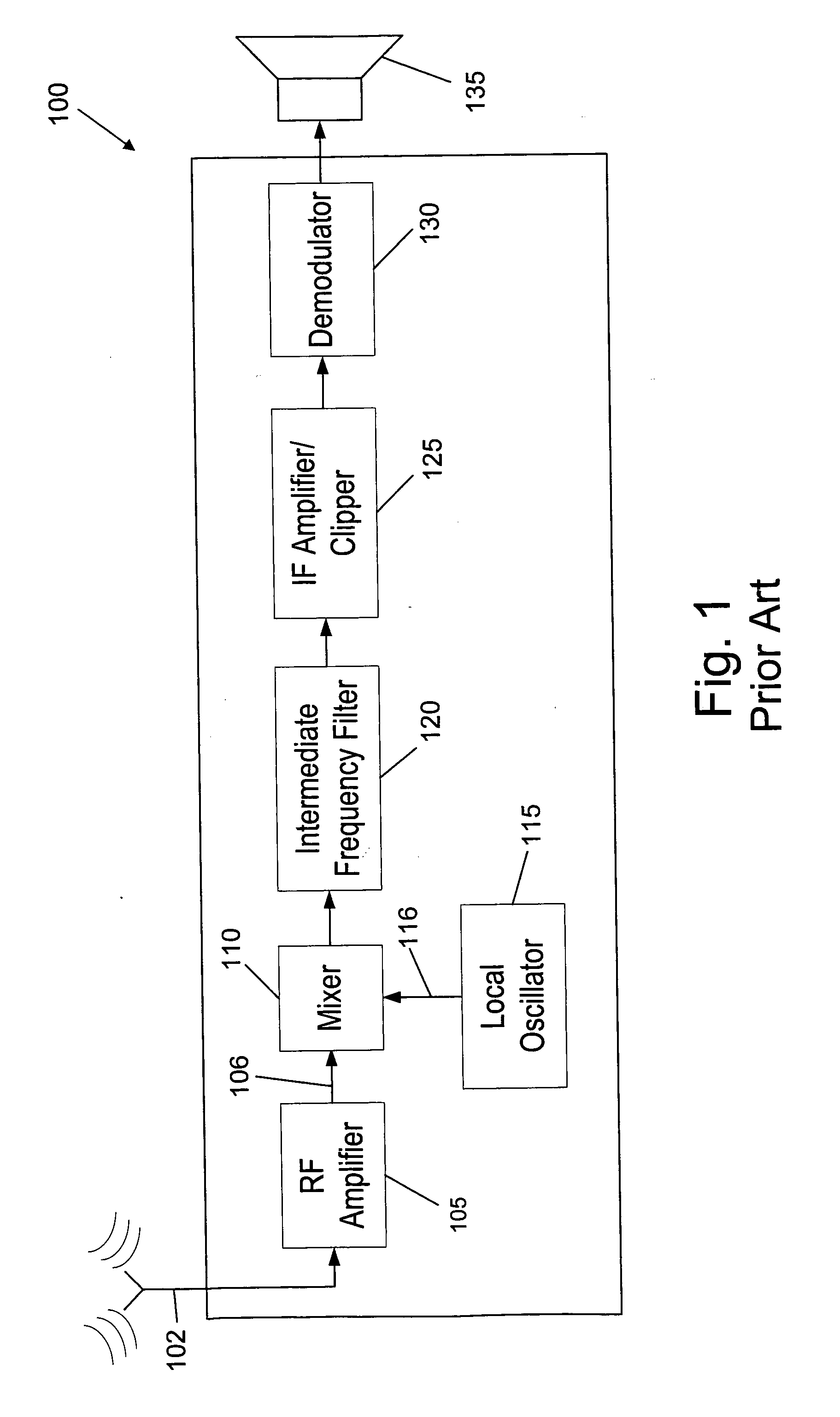 Low power radio frequency receiver