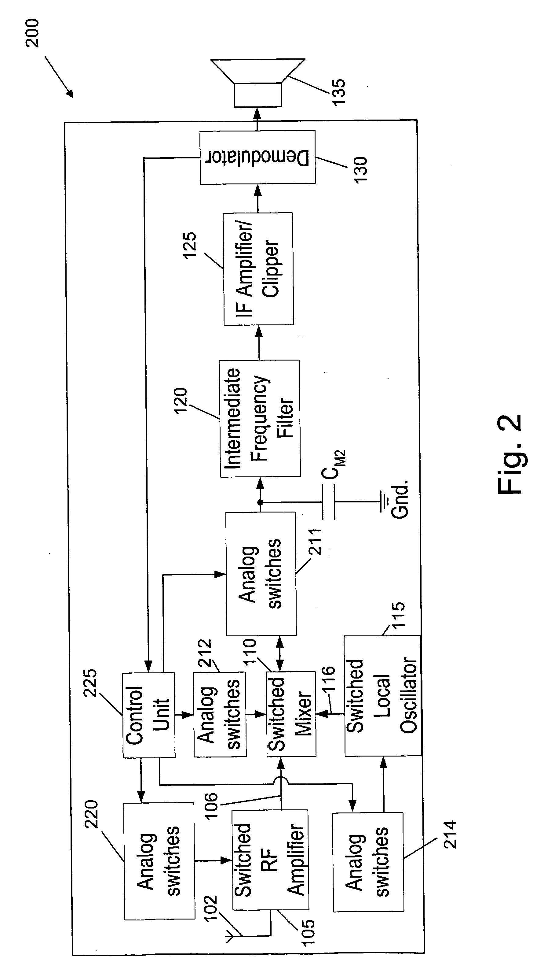 Low power radio frequency receiver
