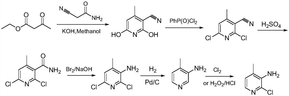 Preparation method of nevirapine intermediate