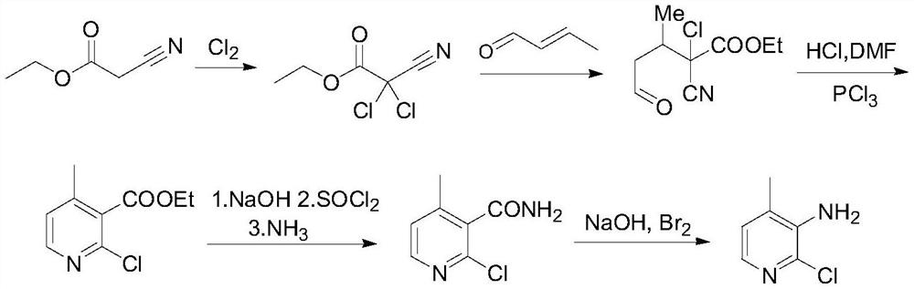 Preparation method of nevirapine intermediate