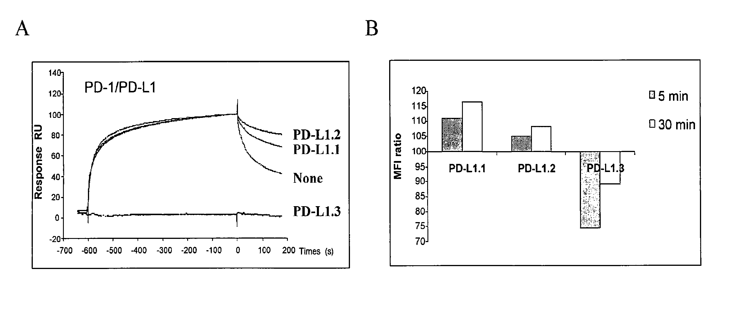 PD-1 Antibodies and PD-L1 Antibodies and Uses Thereof