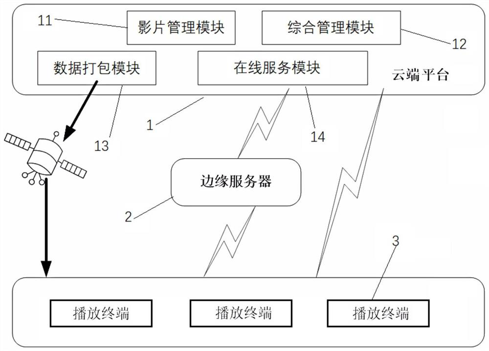 Rural digital film operation system and method