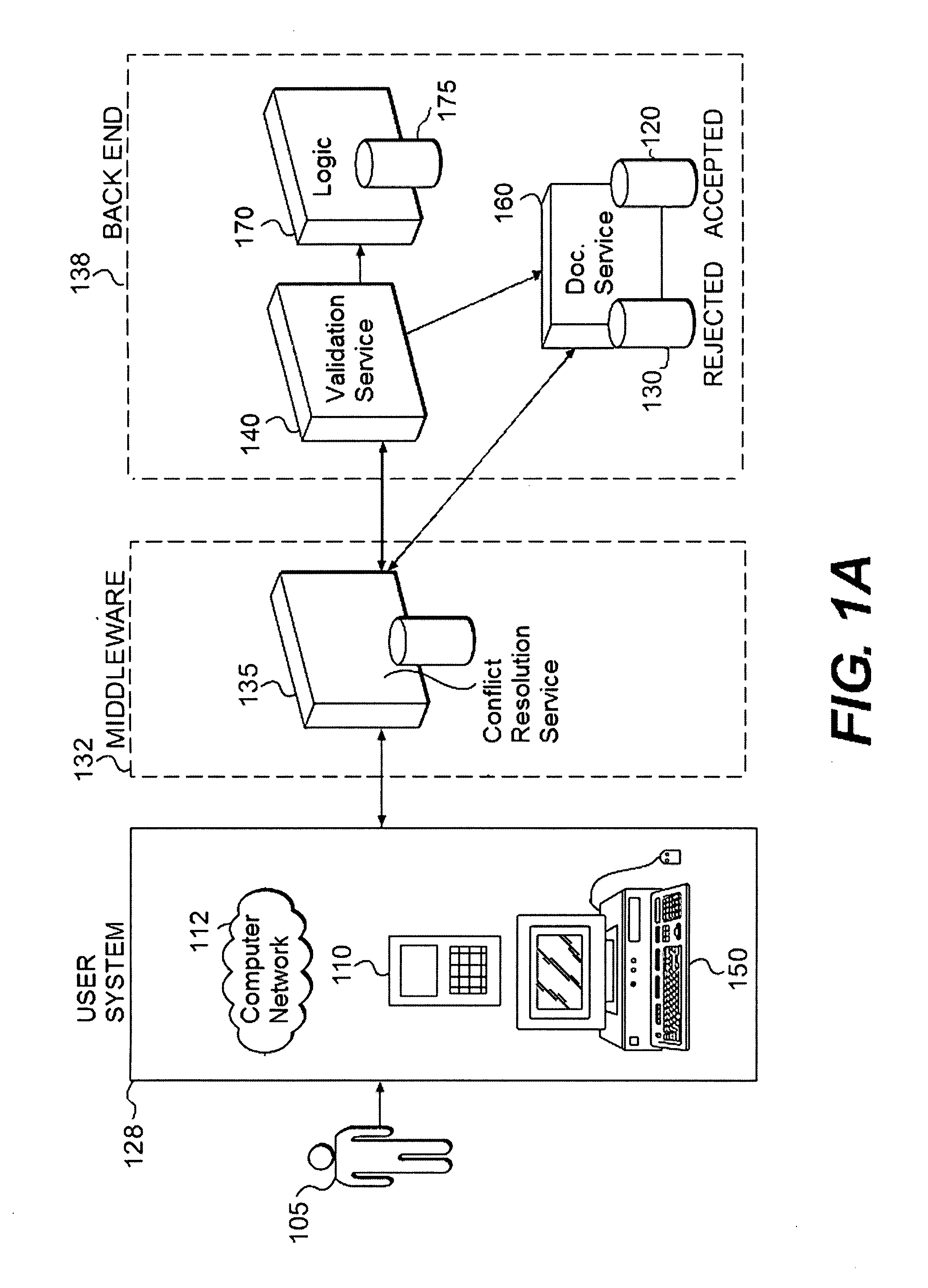 Methods and systems for storing and retrieving rejected data