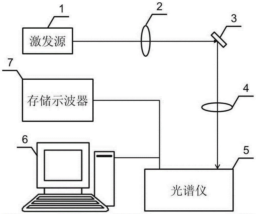 Correction method of up-conversion fluorescence strength ratio temperature measurement technology