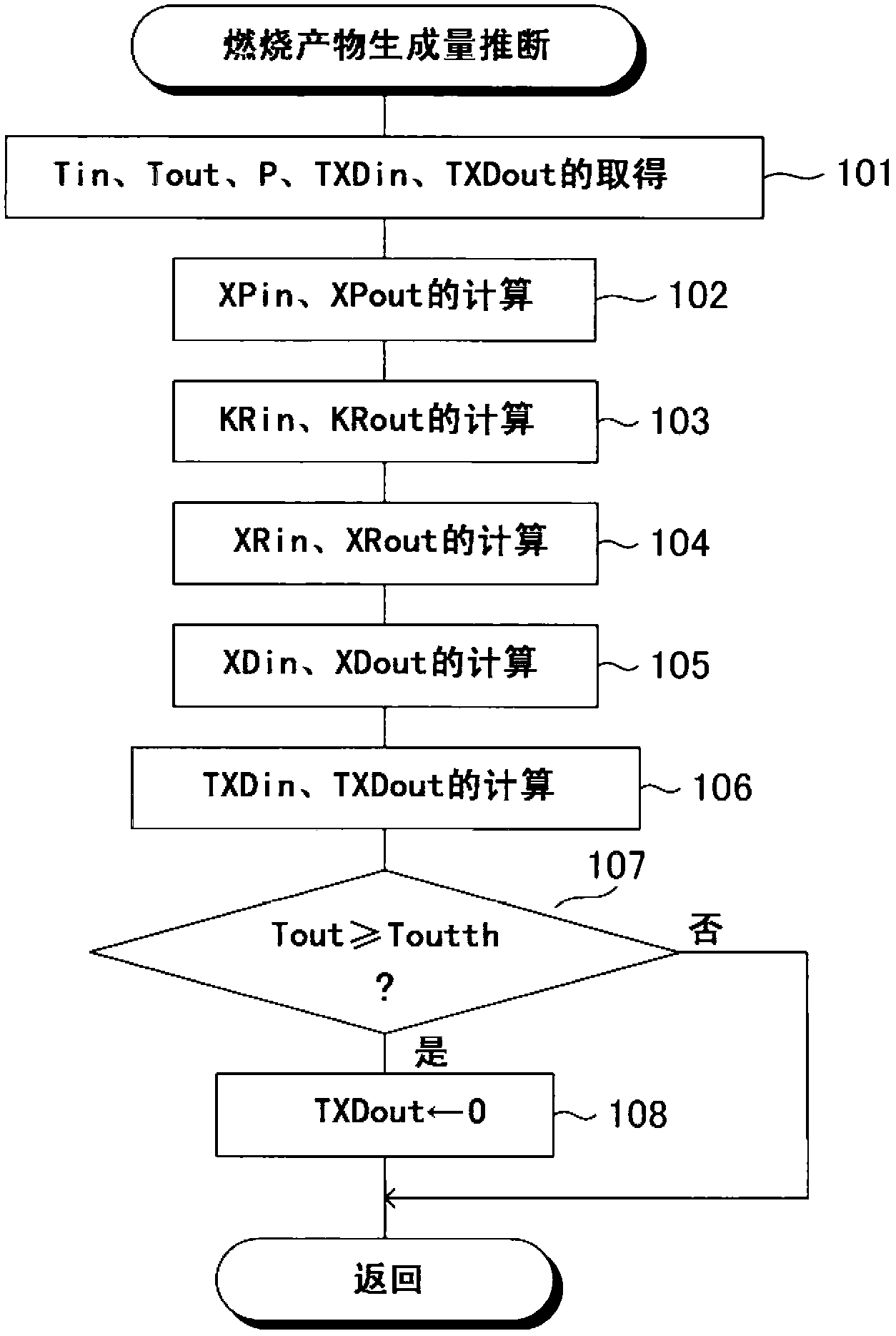 Device for estimating amount of combustion product generation in internal combustion engine, device for estimating amount of deposit detachment, device for estimating amount of deposit accumulation, and device for controlling fuel injection