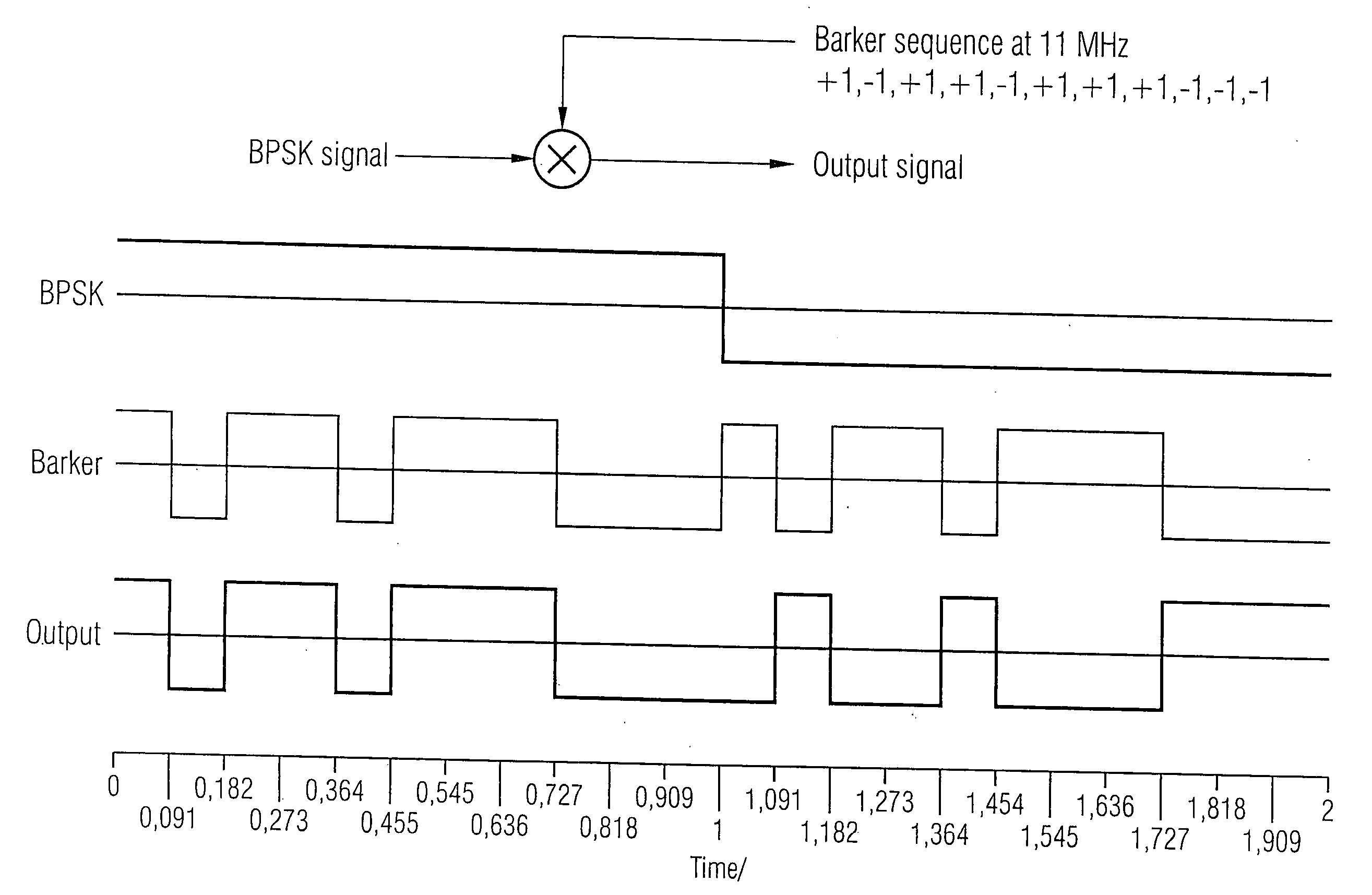 AC coupling bandwidth switch